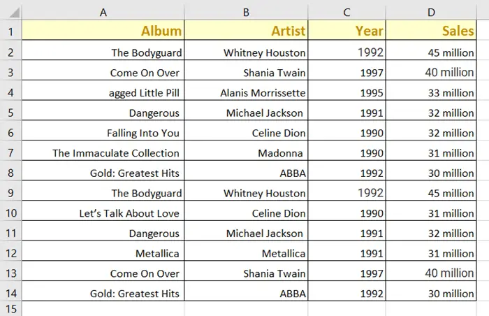 4 Methods To Filter Duplicate Values In Excel Excelgraduate