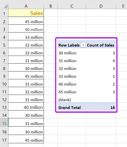 4-methods-to-filter-duplicate-values-in-excel-excelgraduate