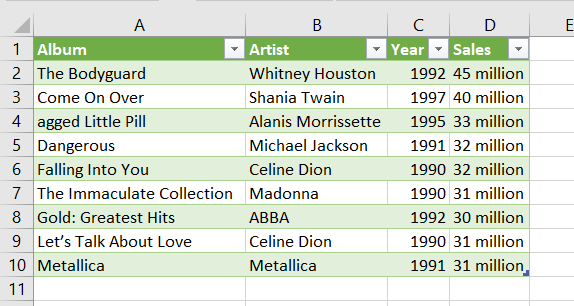Result after using Power Query to filter duplicate values in Excel