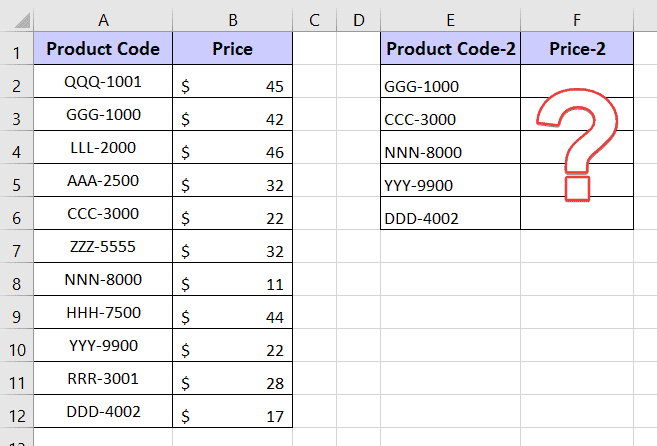 Dataset to find duplicates with VLOOKUP function