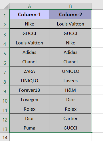 Dataset to find duplicates in Excel with duplicate values 