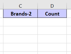 Created two new columns to store the output finding duplicates in Excel