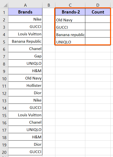 Inserted the data to count the duplicates in Excel