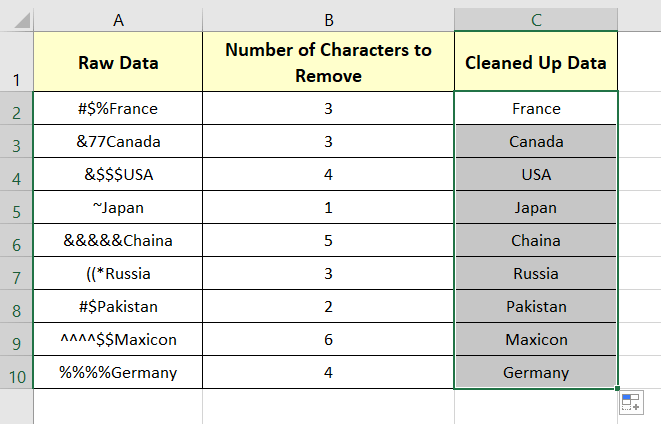 Displaying the output after removing characters from left