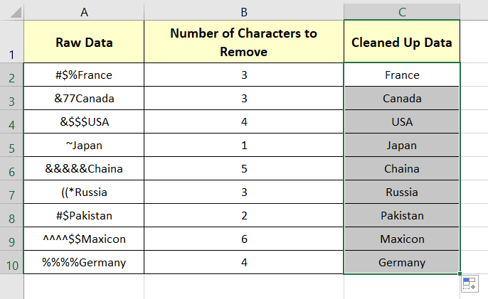 Now the unwanted characters are deleted from the beginning of the texts in the Raw Data column