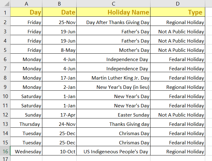 4+ Ways to Find Duplicates in a Column and Delete Rows in Excel