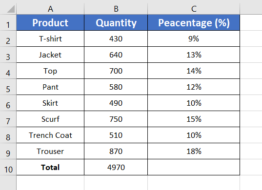Result of calculating Percentage of a Number in Excel with Total Amount in a Different Cell
