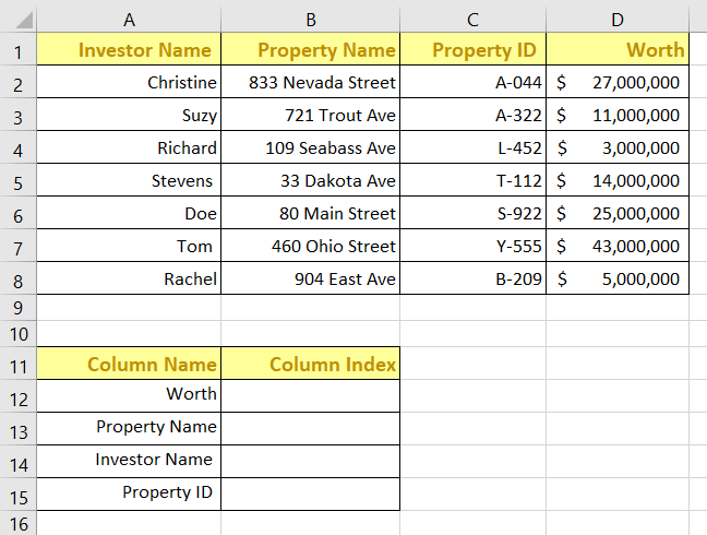 Inserted a new column to find the column index number in Excel