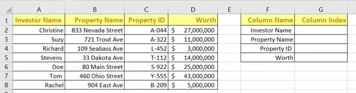 Inserted a column to find a column index number in Excel