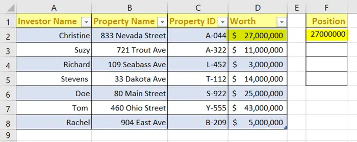 Updated result after inserting formula with VLOOKUP function to find column index number