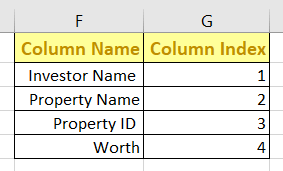 Updated result after finding column index number in Excel