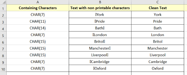 Result of using SUBSTITUTE function to Delete Non-printable Characters in Excel