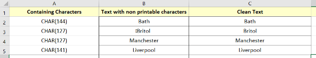 Output of Using CLEAN and SUBSTITUTE Function to Delete Non-printable Characters in Excel