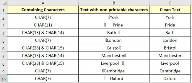 Result of Using TRIM and CLEAN Functions to Remove Non-printable Characters in Excel