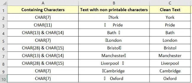 remove-non-printable-characters-in-excel-5-methods