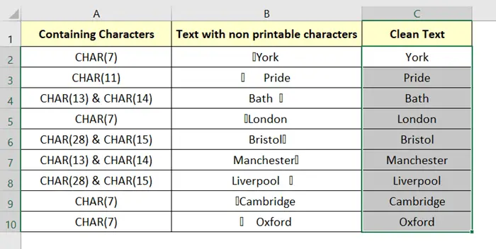 Remove Non-Printable Characters in Excel [5+ Methods]