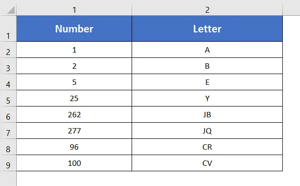 Output of using the ADDRESS Function to Convert Column Number to Letter
