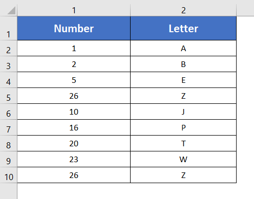 Output of using CHAR Function to Convert Column Number to Letter