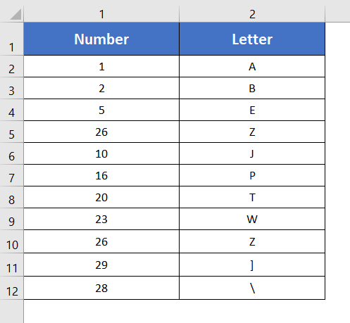 3 Methods to Convert Column Number to Letter in Excel