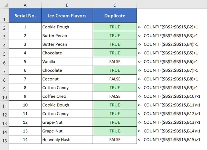 5+ Formulas to Find Duplicates in One Column in Excel