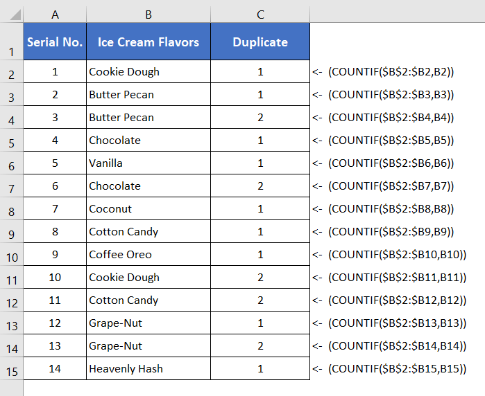 5-formulas-to-find-duplicates-in-one-column-in-excel-excelgraduate