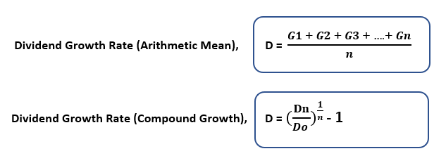 Formula to Calculate Dividend Growth Rate in Excel (Arithmetic mean and Compound Growth)