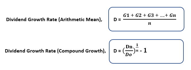 Calculate Dividend Growth Rate In Excel 2 Formulas 