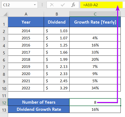 calculate-dividend-growth-rate-in-excel-2-formulas