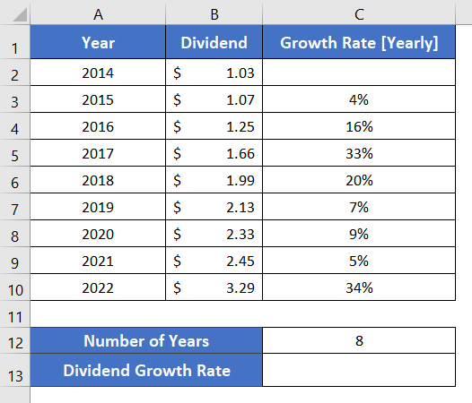 Dataset to calculate dividend growth rate using arithmetic mean in Excel 