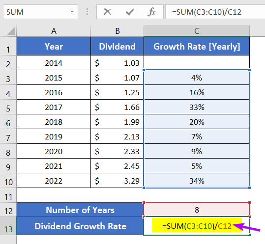 Dividend Growth Rate Using Arithmetic Mean in Excel