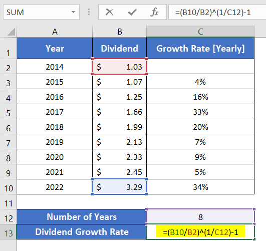 Dividend Growth Rate Using Compound Growth in Excel