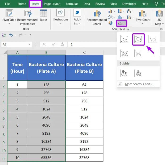 Create Curve Chart to Calculate Bacterial Growth Rate in Excel