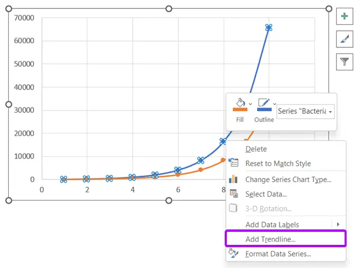 Add Trendline to Calculate Bacterial Growth Rate in Excel