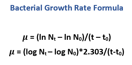 Equation for Calculating Bacterial Growth Rate