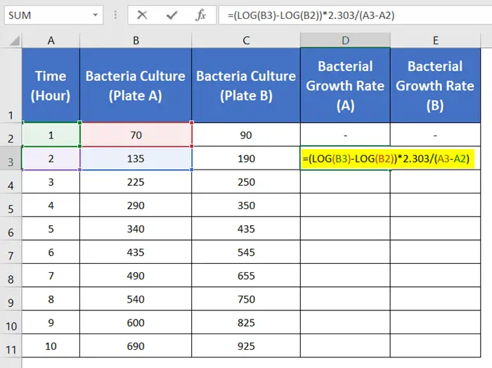 Use LOG FUNCTION to Calculate Bacterial Growth Rate in Excel