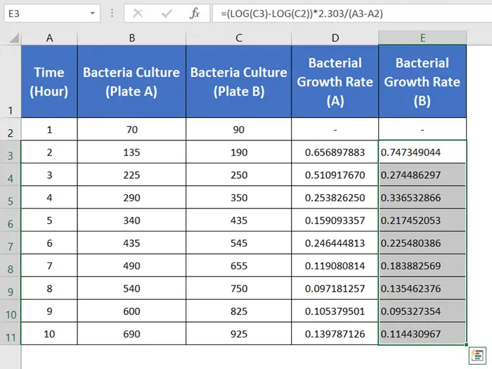 Result of Calculating the Bacterial Growth Rate in Excel
