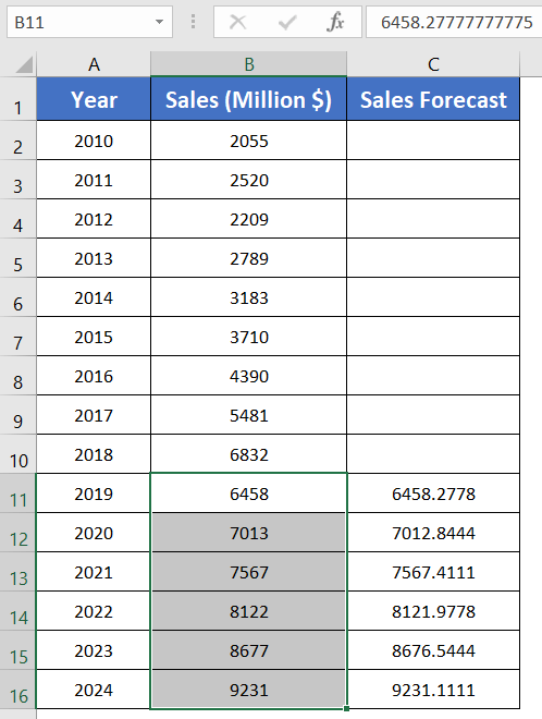 Result of FORECAST.LINEAR Function to Forecast Growth Rate In Excel