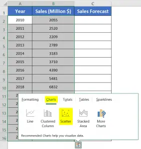 How to Forecast Growth Rate in Excel [3 Ways] - Excelgraduate