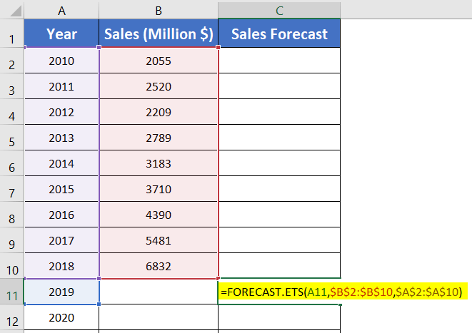 Use FORECAST.ETS Function to Forecast Growth Rate In Excel