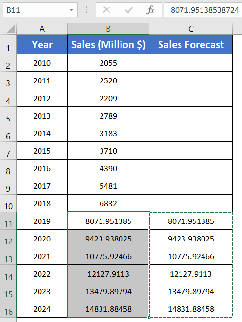 Result of FORECAST.ETS Function to Forecast Growth Rate In Excel