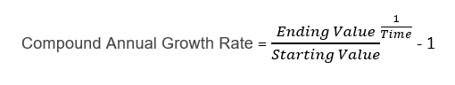 Basic Formula of Compound Annual Growth Rate (CAGR)