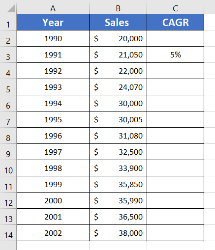 Result in Percentage of Calculating Compound Annual Growth Rate (CAGR) in Excel
