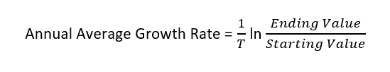 Formula of Average Annual Growth Rate (AAGR) for a Given Time Frame