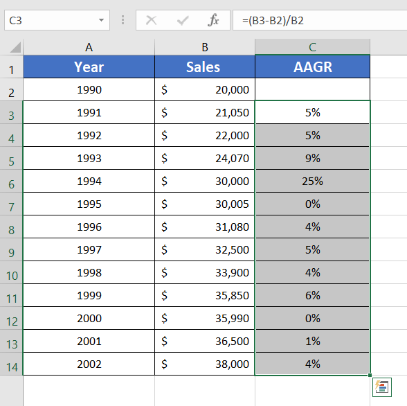 Result of calculating Average Annual Growth Rate (AAGR) in Excel