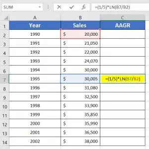 How to Calculate Annual Growth Rate in Excel (5 Different Cases)