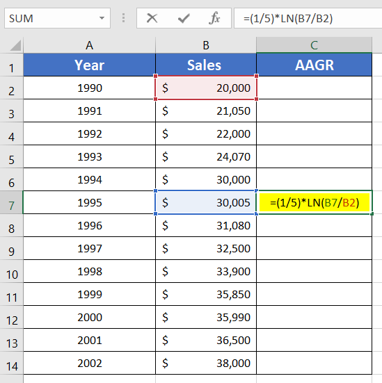 Calculate Average Annual Growth Rate (AAGR) in Excel for a Given Time Frame