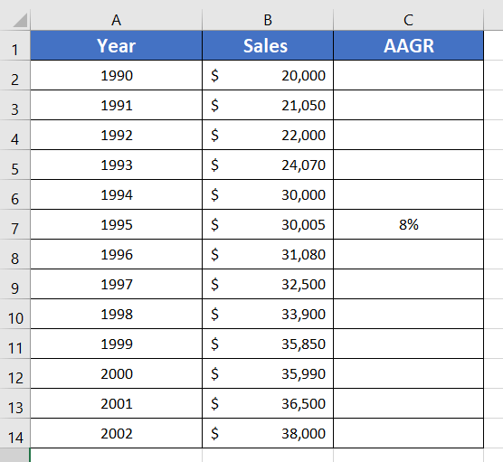 Result of calculating Average Annual Growth Rate (AAGR) in Excel for a Given Time Frame