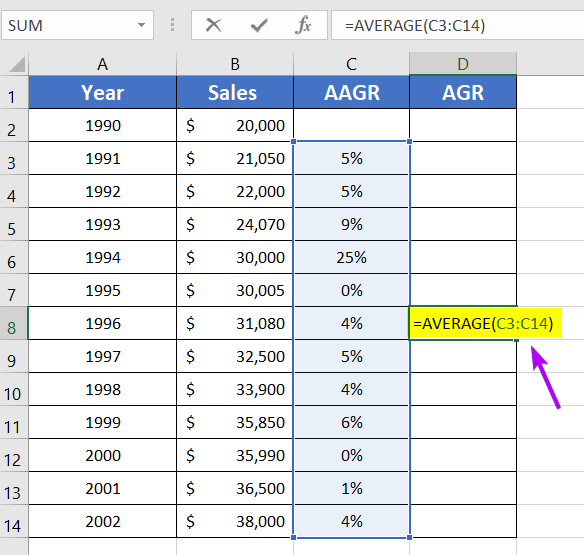 Calculate Average Growth Rate (AGR) in Excel