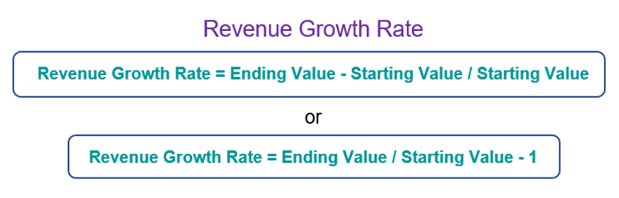 Two Formulas to Calculate Revenue Growth Rate