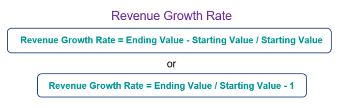 how-to-calculate-total-revenue-in-excel-step-by-step-excel-spy